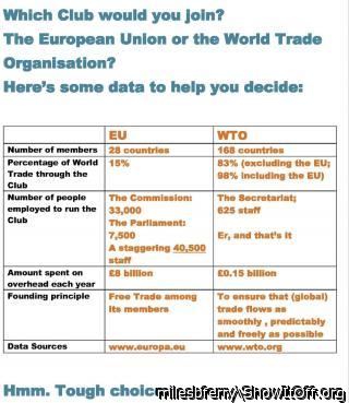 WTO