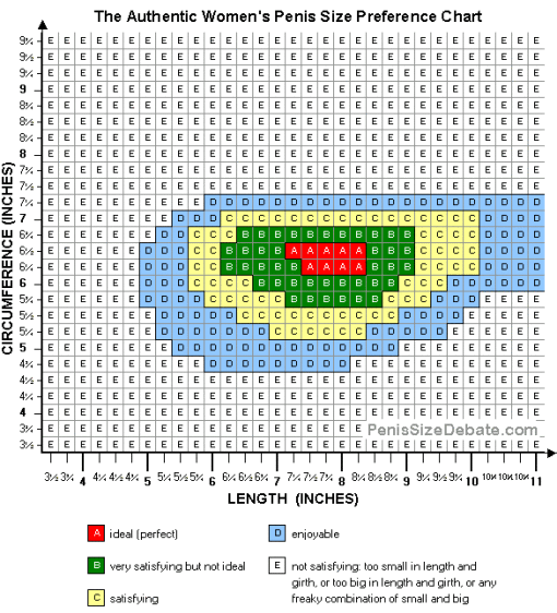 Size preferences