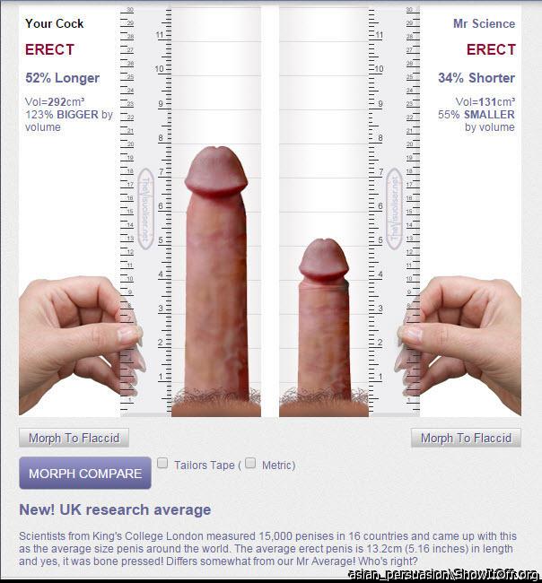 Me vs the world average (new UK study)
