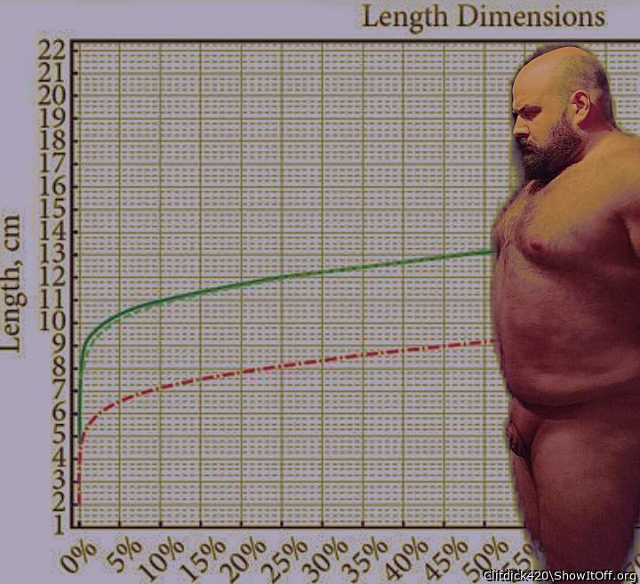 I am sooo far below average