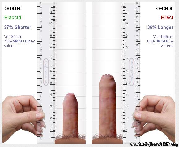 DICKcompare