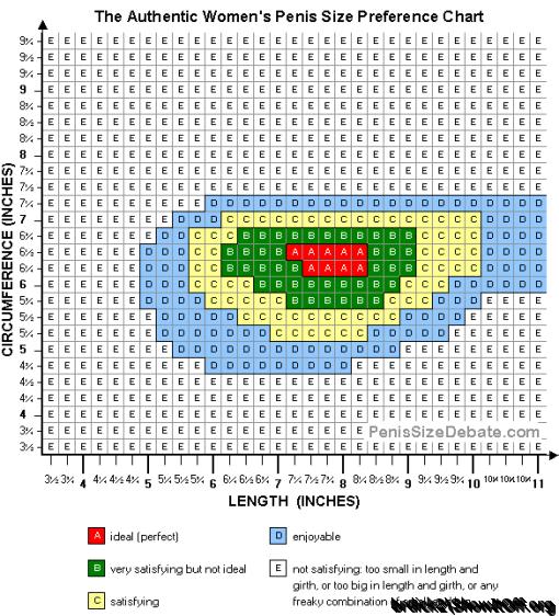 7.1 x 6.5: am I the right size?